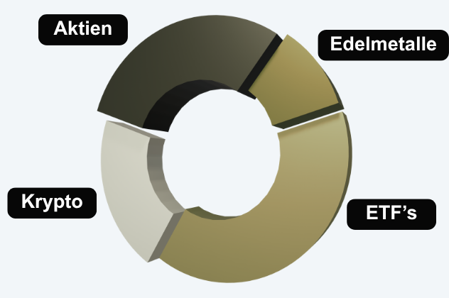 Portfolio nachhaltig und langfristig aufbauen mit Robin Hess, deinem Coach & Mentor für Trading und Investieren