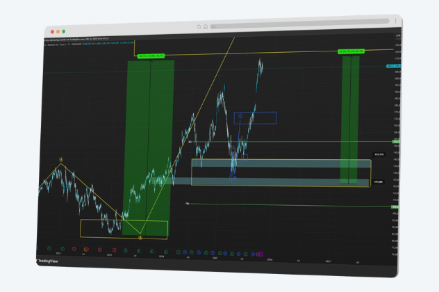 Robin Hess im 1:1-Call: gemeinsames Durchgehen eines Aktien-Setups, klare Regeln für Einstieg/Ausstieg und sinnvolle Positionsgröße; links Watchlist, rechts kurze To-dos