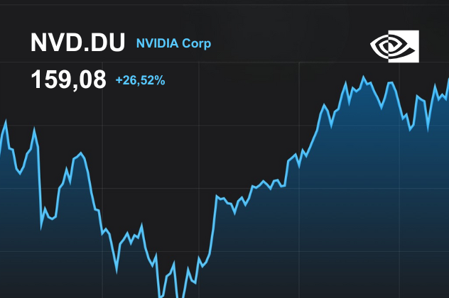 Fibonacci Trading – Fib-Strategie Schritt für Schritt: Chart mit Swing-High/Swing-Low, automatische Fibonacci-Zonen, Checkliste rechts (Einstieg, Stopp, CRV), Notizen zur Trendrichtung und Zeiteinheit (1D).