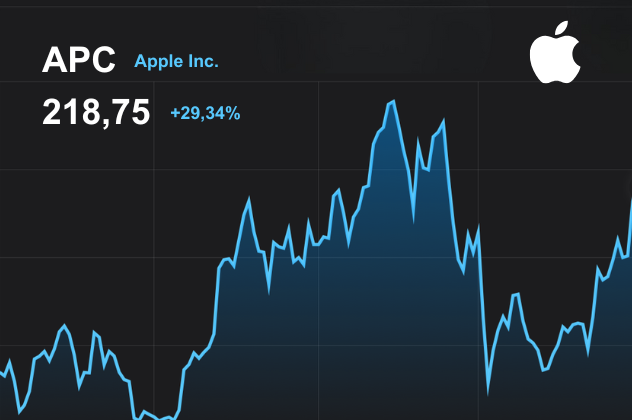 Ausbildung zum Investor Robin Hess – Investor-Ausbildung: Unternehmensanalyse mit Kennzahlen (Umsatz, Marge, KGV) neben einem ruhigen Kursverlauf; Fokus auf Qualität, Moat und Cashflow.